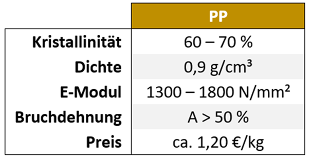 Gramm Pro Kubikzentimeter In Kilogramm Pro Kubikmeter Geben Sie die Werte von Polypropylen bezüglich Kristall... | BWK