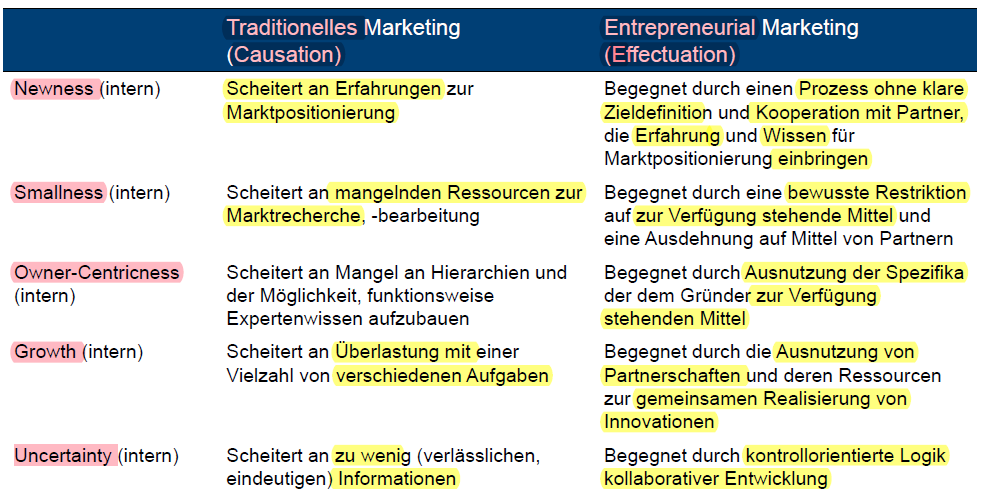 Causation + Effectuation | Entrepreneurship | Repetico