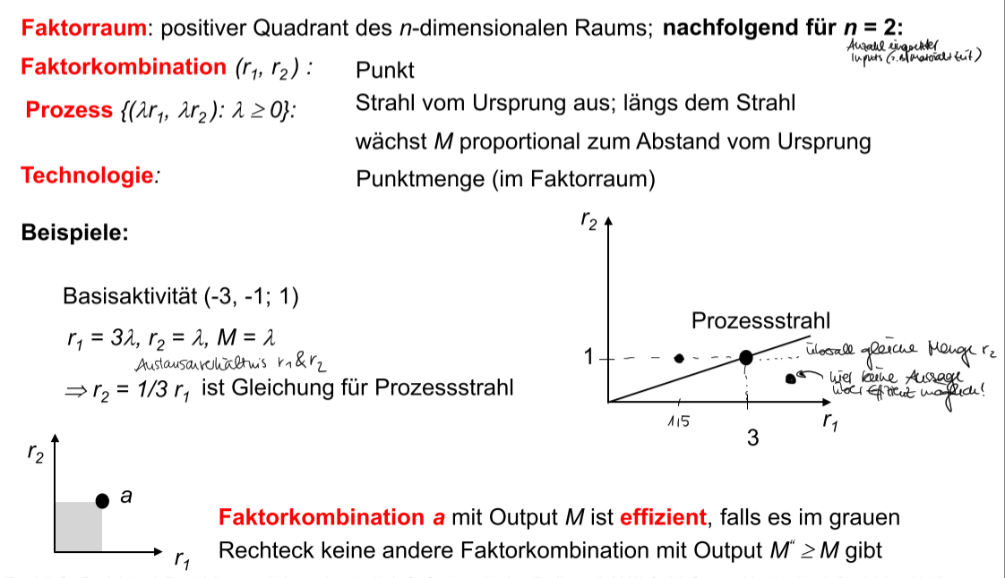 Geometrische Darstellung für 1 Produkt Bepro Repetico