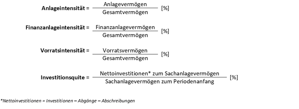 Kennzahlen Zur Investitionsanalyse, Bilanzanalyse, Finan... | BWL 2 ...