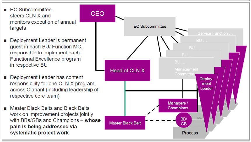 what-is-the-cln-x-organization-how-does-it-help-to-empo