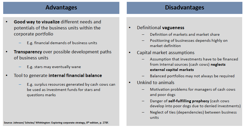 what-are-advantages-and-disadvantages-of-the-bcg-matrix