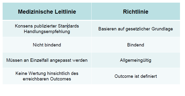 Wie Unterscheiden Sich Medizinische Leitlinien Und Richt ...