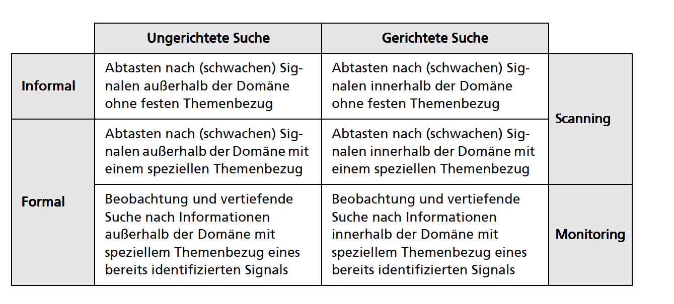 Erläutern Sie Die Basisaktivitäten Der Strategischen F... | UFU65 ...