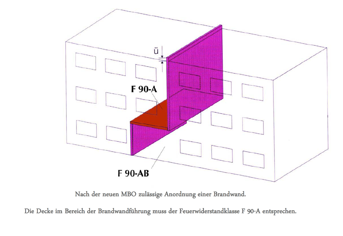 Wann darf eine Brandschutzwand sowohl vertikal als auch Baustoffe 2019 Sem. 1 Repetico