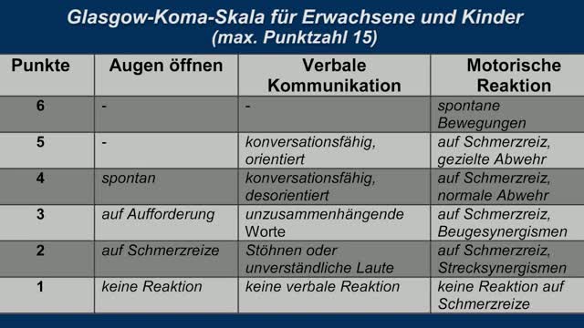 Glasgow Coma Scale GCS Bez Tajemnic GCS To Powszechnie 55 OFF
