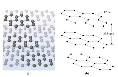 Graphit Doppelbindung Bindungsverhältnisse im Graphit | Allgemeine Chemie | Re…