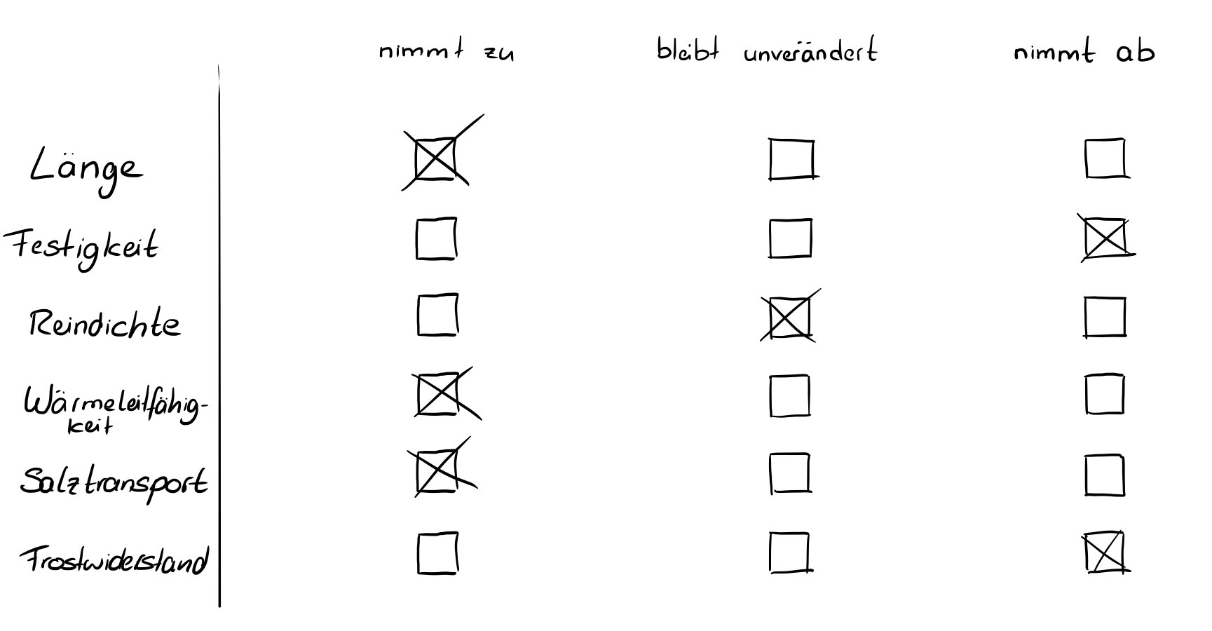  Mineralische Baustoffe Allgemeine Grundlagen WS19/20 Repetico