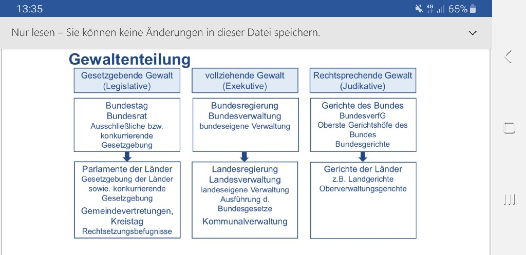 Vertikale Und Horizontale Gewaltenteilung SV 1.4 Wie ist die vertikale Gewaltenteilung in der BRD