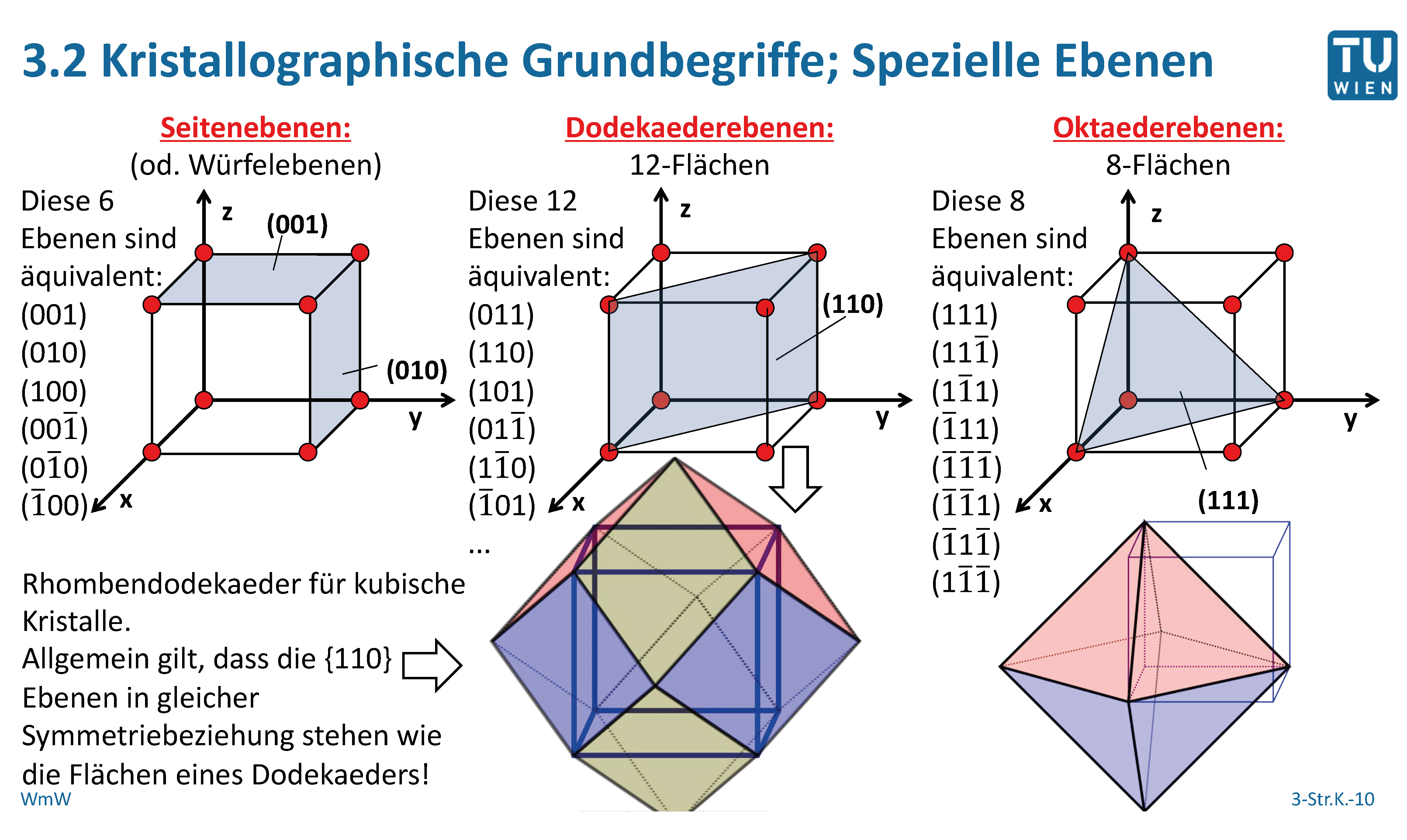 Zeichnen Sie die Ebene einer kubischen Struktur (inkl. M... | Werkstoffkunde metallischer ...