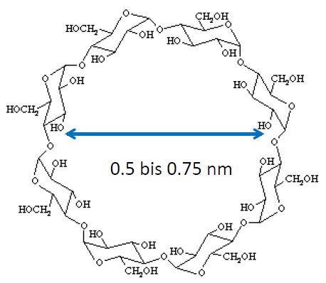 Was sind Cyclodextrine, welche Typen gibt es und was wis
