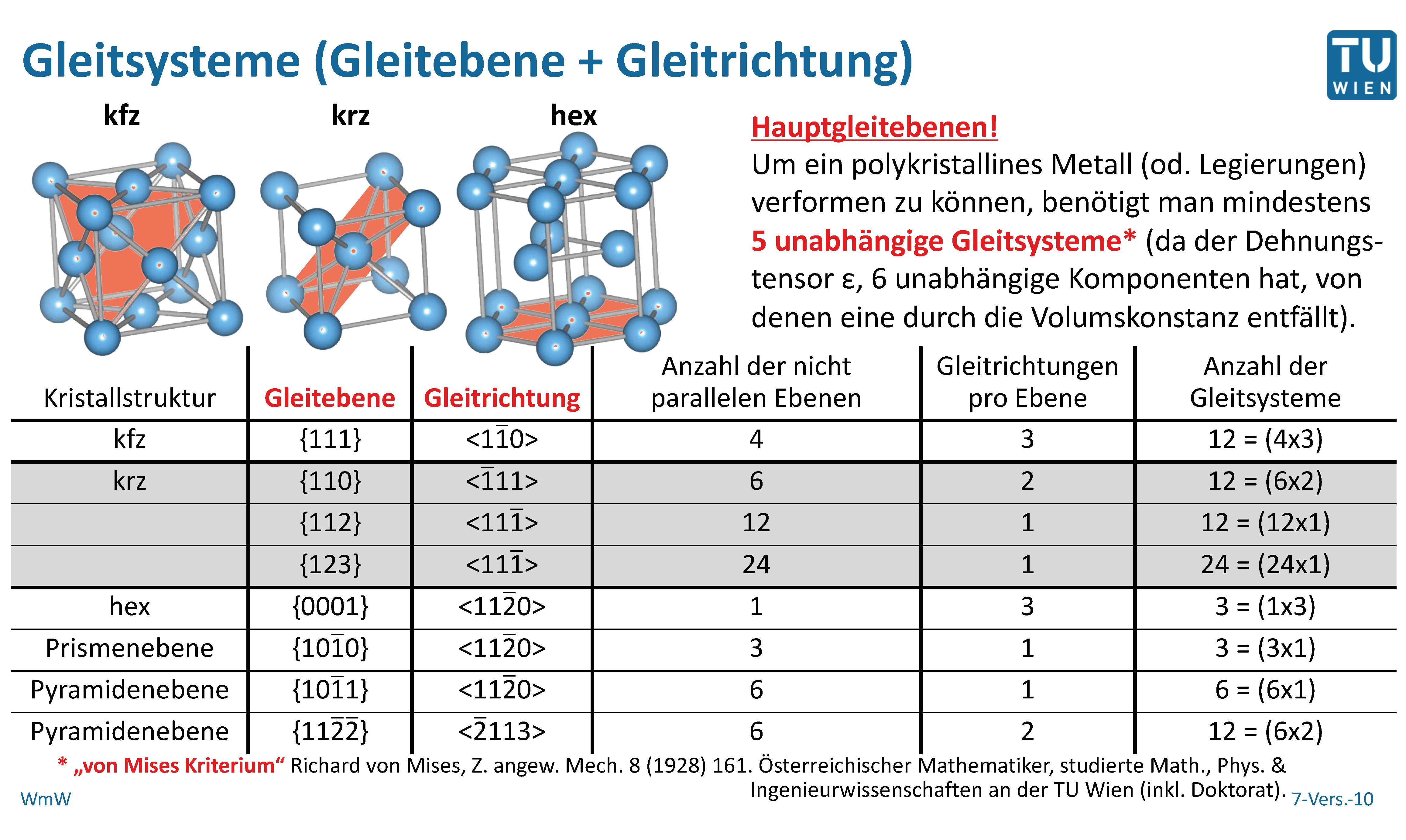 Stellen Sie einen Vergleich der beiden dichtest gepackte... | Werkstoffkunde metallischer ...