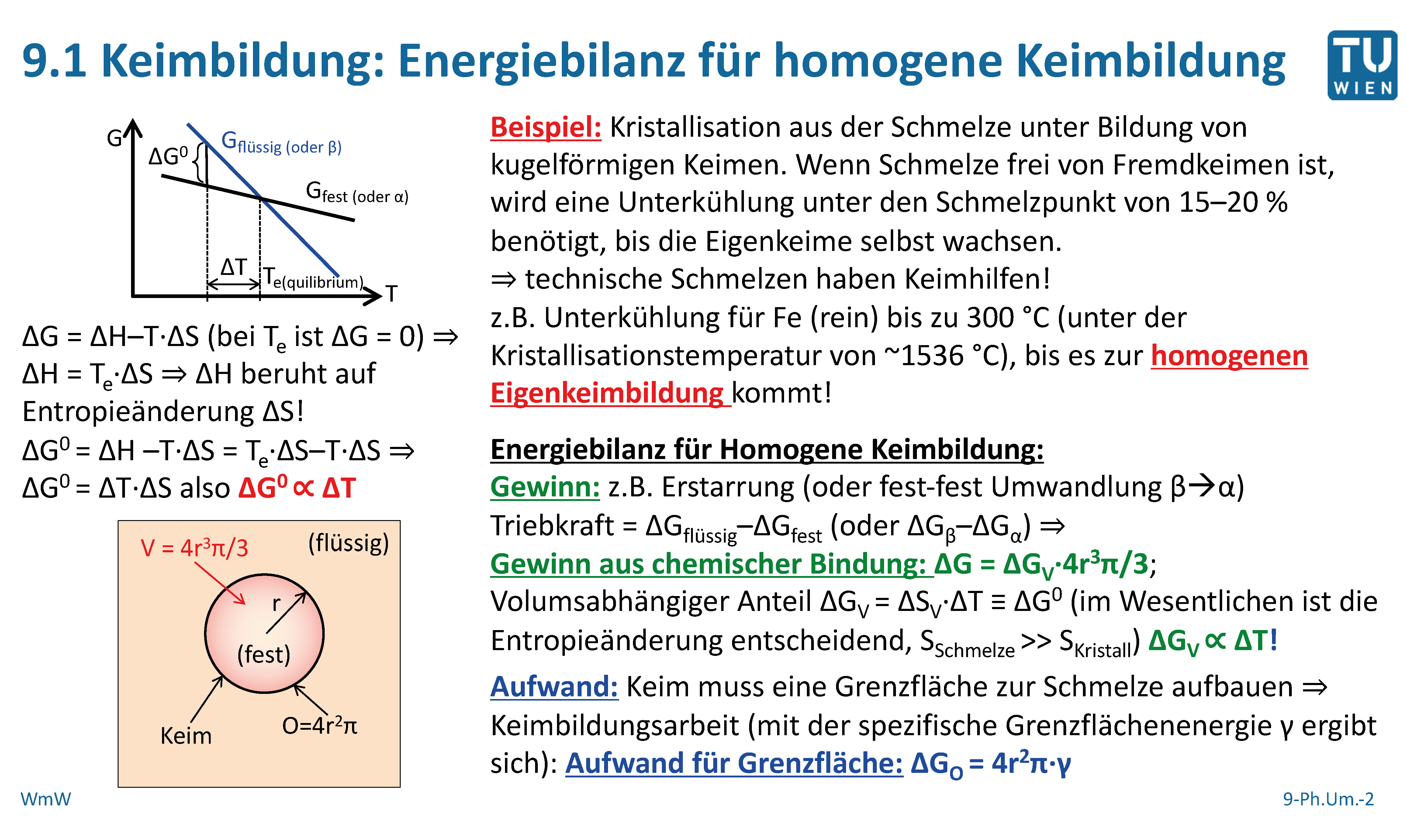 Beschreiben Sie die homogene Keimbildung und erstellen S