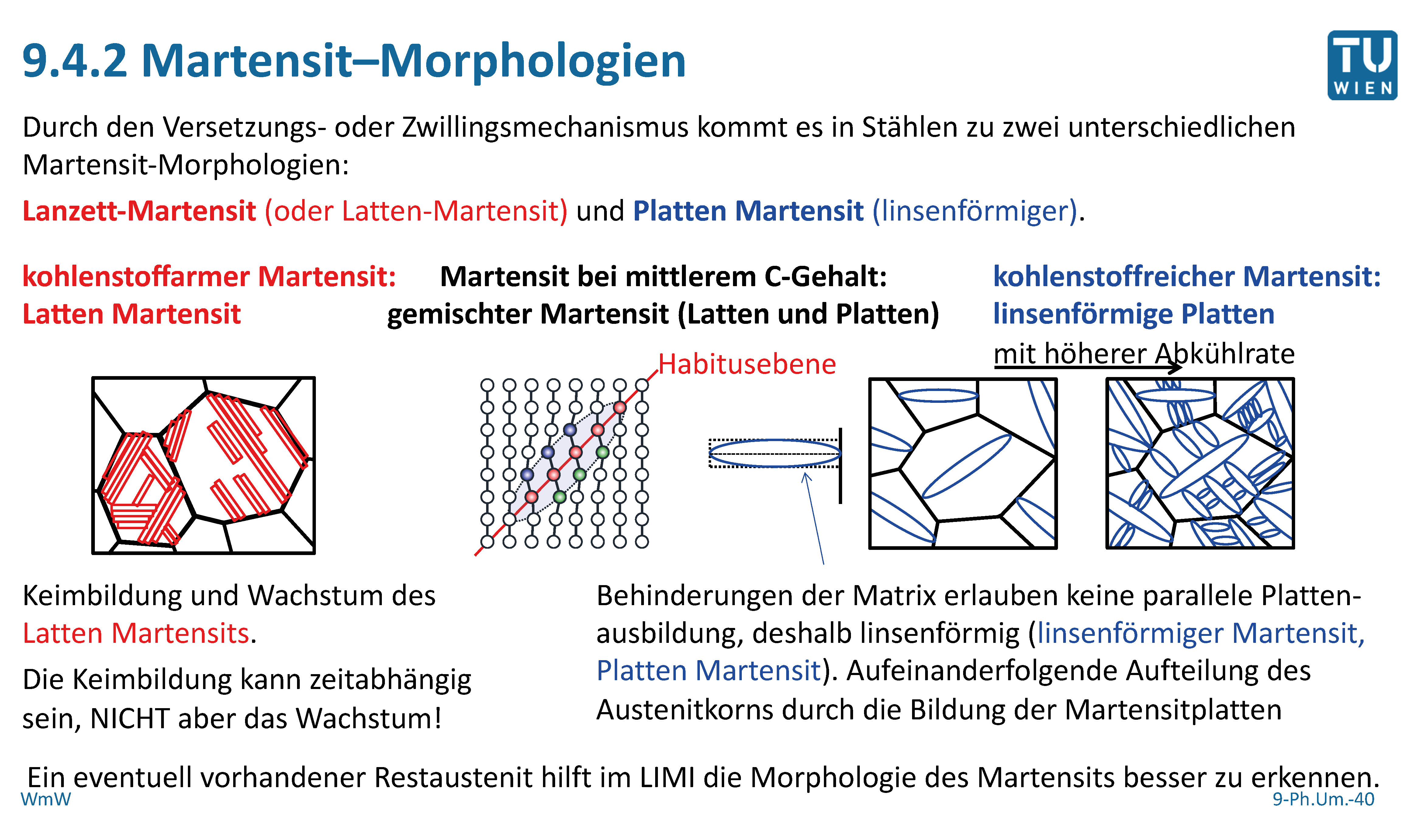 Was Ist Ein Werkstoff Beschreiben Sie die Martensitbildung mit Hilfe des Bain
