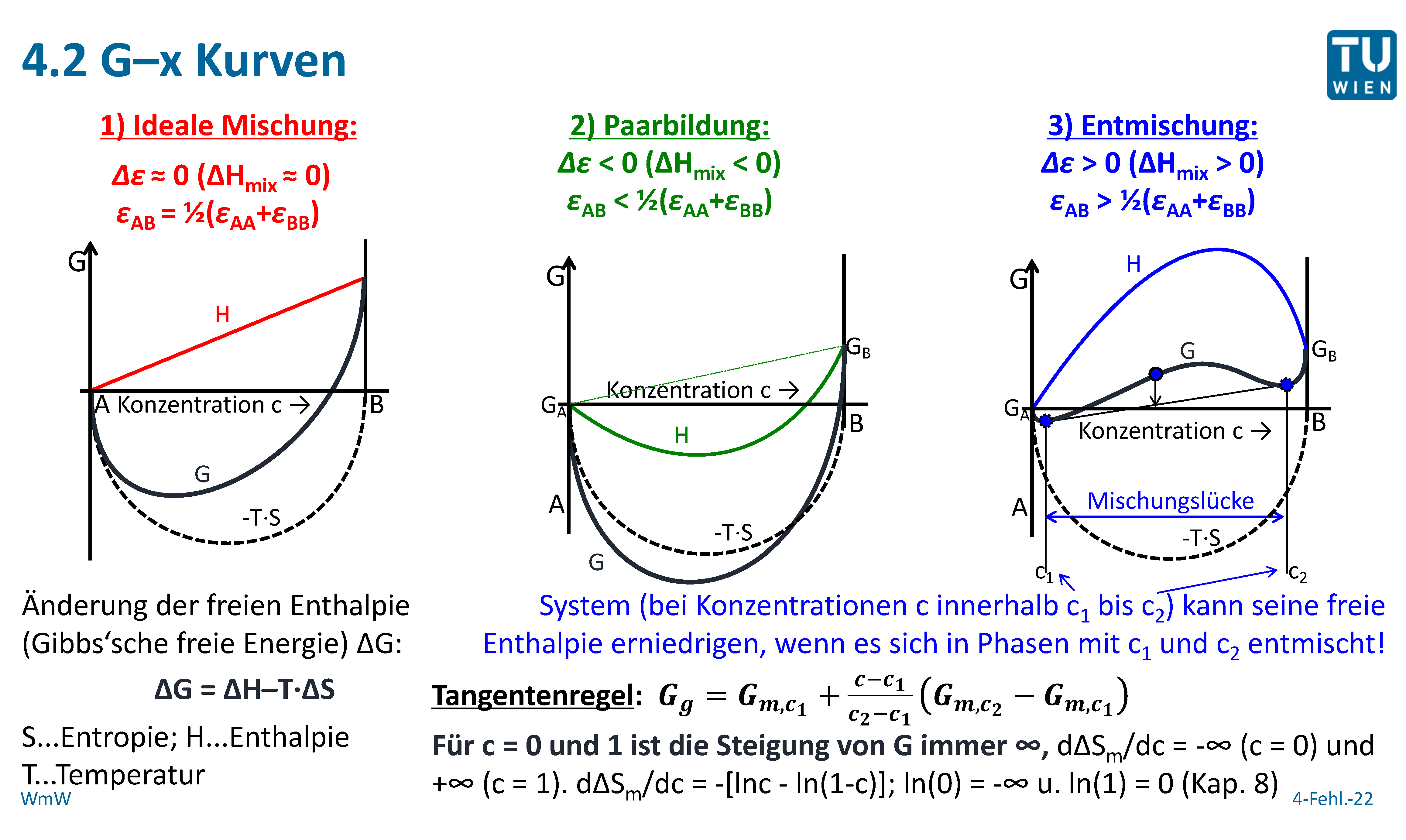 Zeichnen Sie Die G Vs X Kurven Inkl H Vs X Und T S Werkstoffkunde Metallischer Werkstoffe 1 2 Repetico