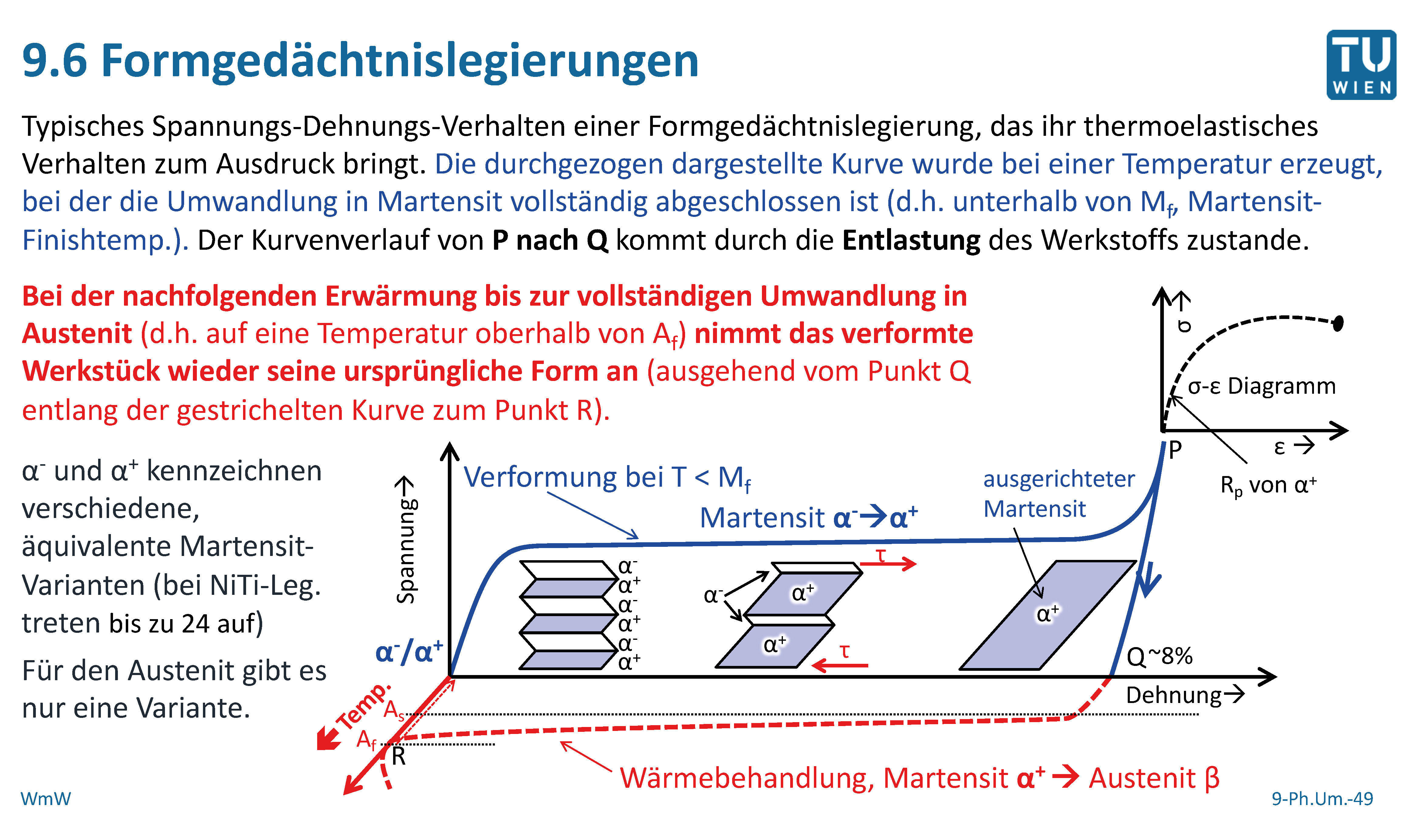 Wie unterscheidet sich die Martensitentstehung einer For ...