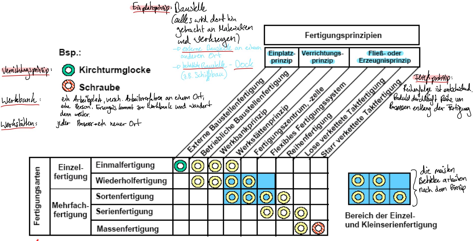 Nenne Und Beschreibe Die Fertigungsarten Der Fertigung ...