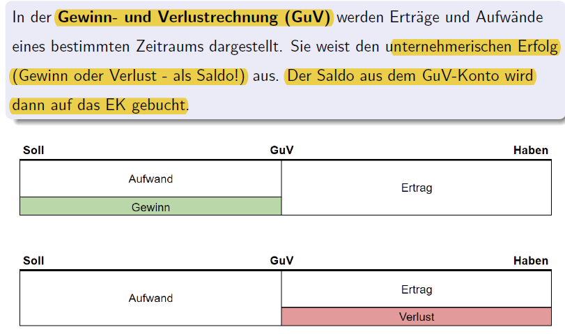 Aufbau einer Gewinn und Verlustrechnung | Rechnungswesen | Repetico