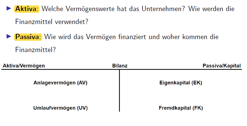 Wie Ist Eine Bilanz Aufgebaut, Was Zählt Zu Den Aktiva ...