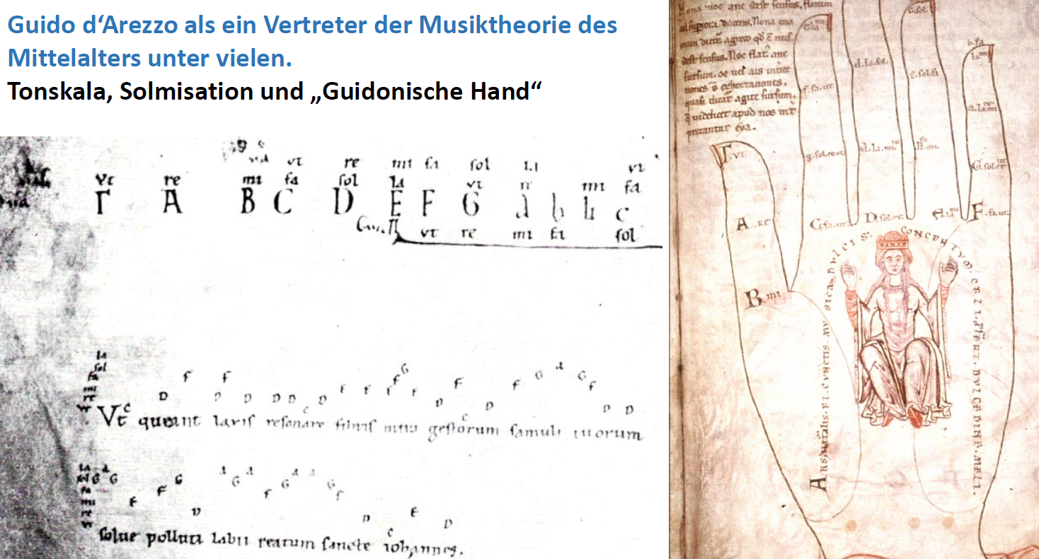 Die Guidonische Hand , Die Hand : Elemente einer Medizin- und ...