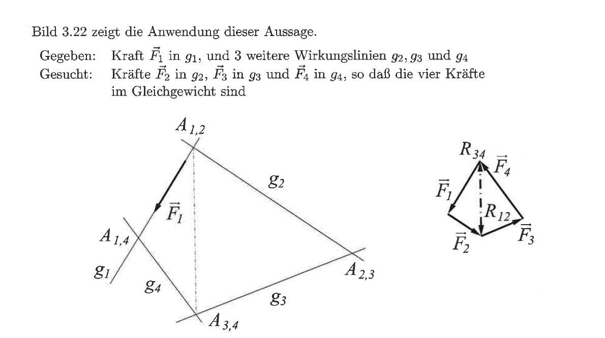 Lehre Von Den Kräften Im Gleichgewicht