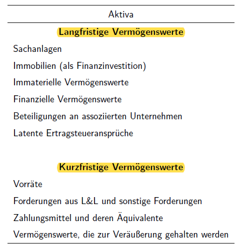 Wie Ist Die Bilanz Nach IFRS Grob Aufgebaut, Gliederung ...