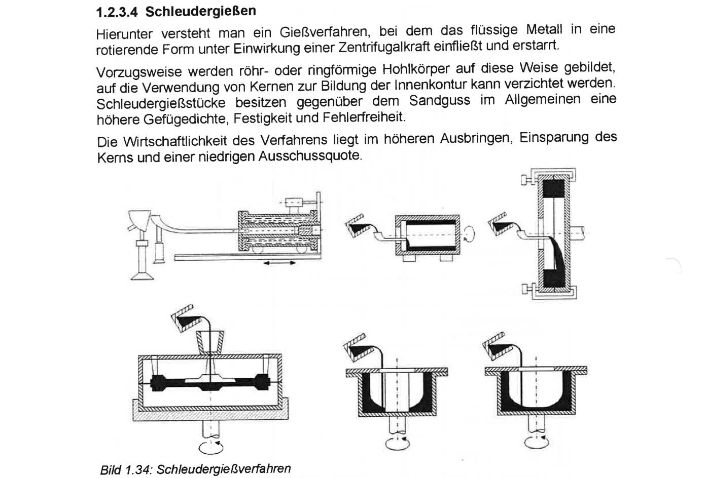 Schleuderguss, Beschreibung des Verfahrens + Skizze! Grundlagen der