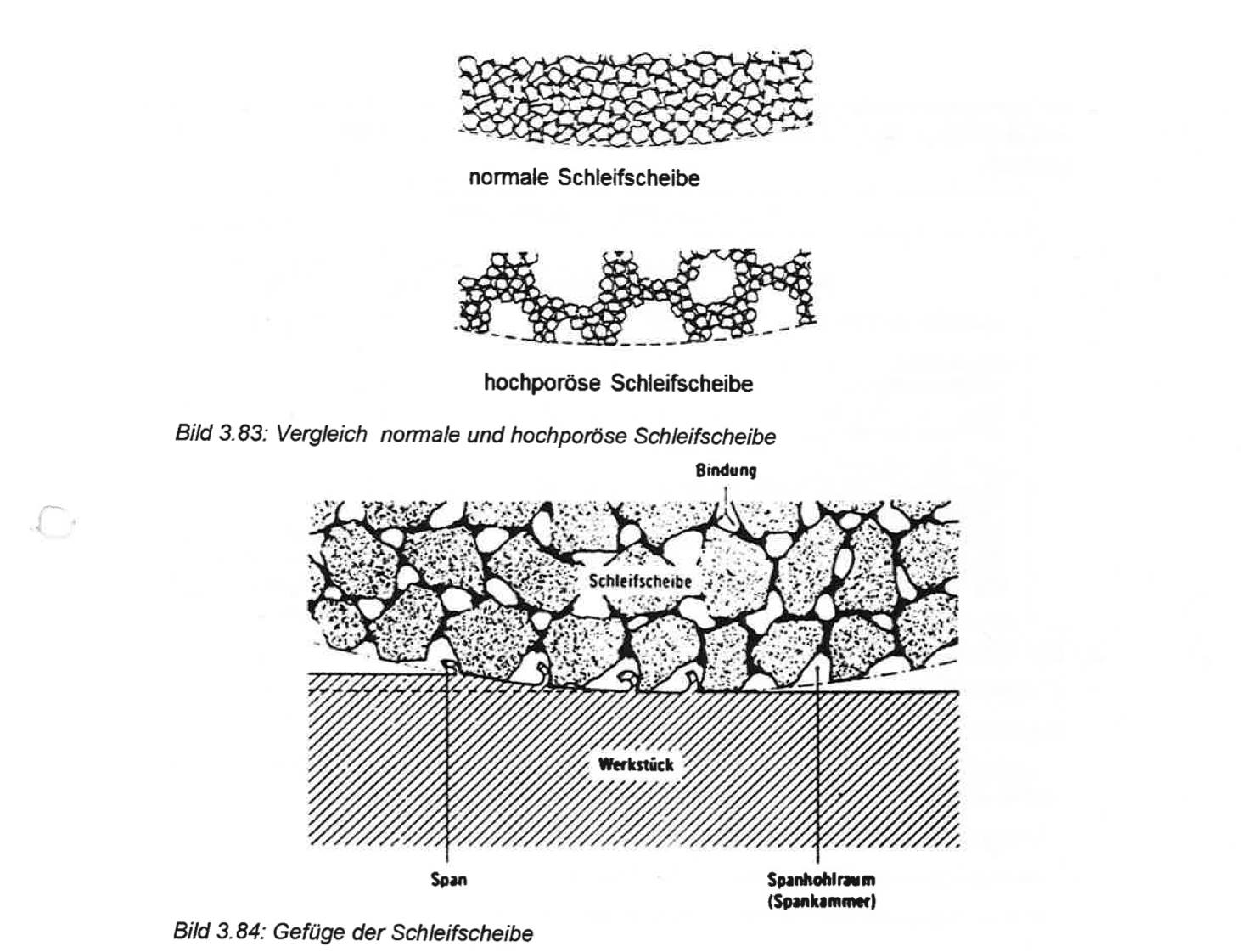 Was versteht man unter Porosität einer Schleifscheibe? | Gr…