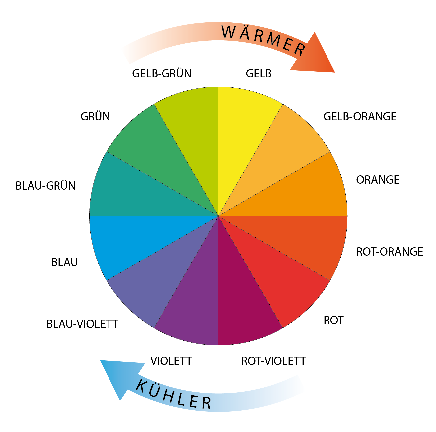 Was ist ein Kalt Warm Kontrast? Design Grundlagen Repetico