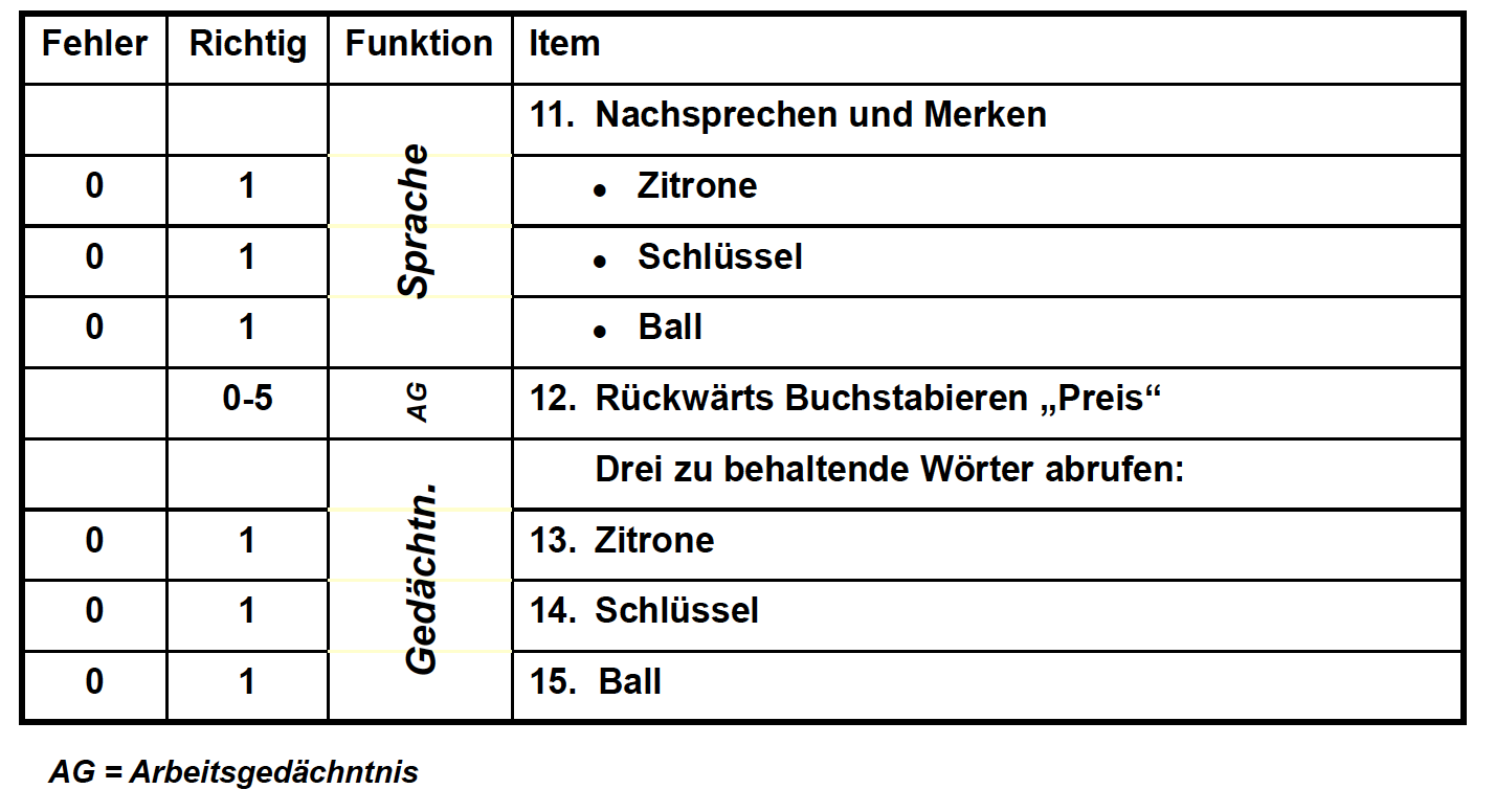 Demenzscreeningmini mental status folstein et al 1975 08
