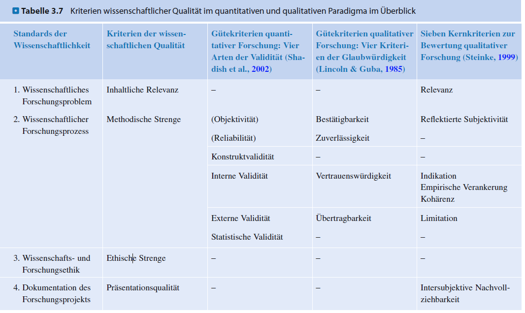 Gütekriterien Qualitativer Forschung Mayring www.repetico.de