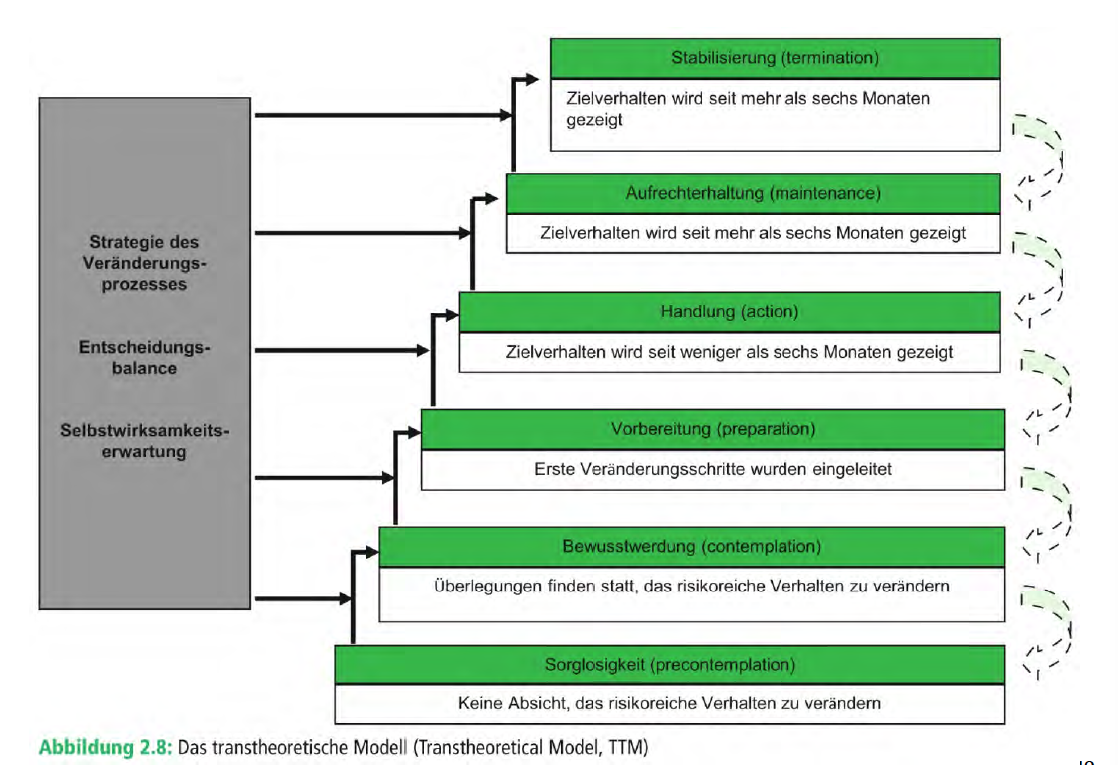 welche funf phasen der motivation enthalt das st 03 gesundheitspsy psychologische faktoren repetico