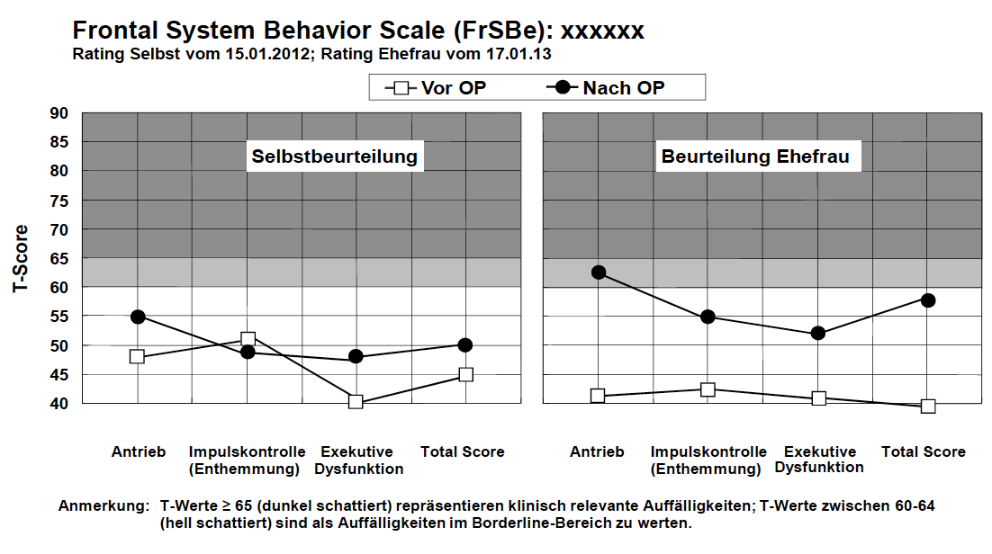 Frsbe Questionnaire.pdf Selbst- und Fremdbeurteilungstests Frontal System Behavi…