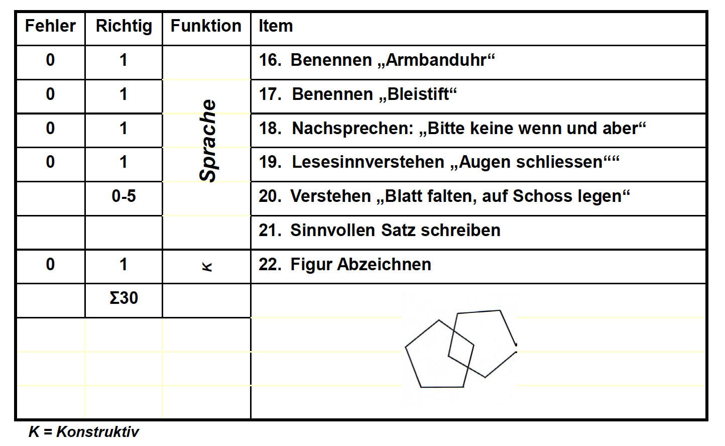 Demenzscreeningmini mental status folstein et al 1975 08