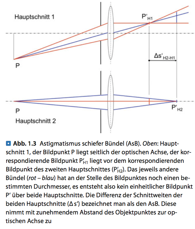 astigmatismus-schiefer-b-ndel-ursache-prinzip-optik