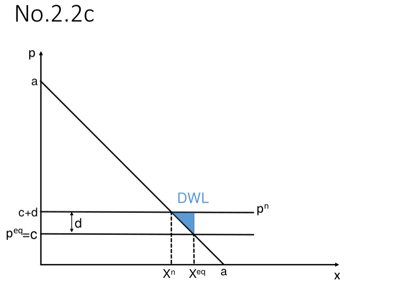 What is the problem with externalities and the first wel... Media