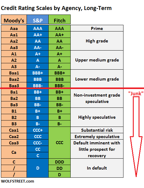 Problem 9 What are their scoring systems? | Financial…