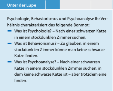 Behaviorismus Psychologie