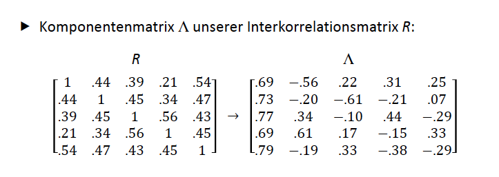 Komponentenmatrix Unserer Interkorrelationsmatrix R Sta komponentenmatrix-unserer-interkorrelationsmatrix-r-sta