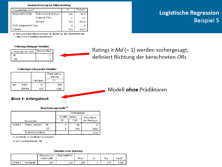 Logistische Regression Interpretation Spss www.repetico.de