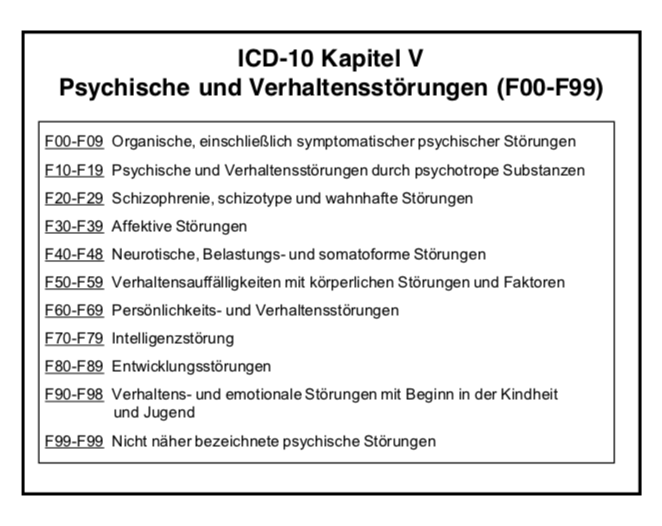 ICD-10 Kapitel V | Psychische Krankheit & Gefährlichkeit | Repetico